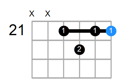 C#7 Chord